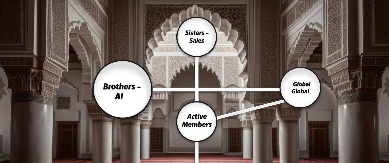 Stylized network diagram of community layout